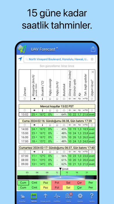 UAV Forecast Resimleri