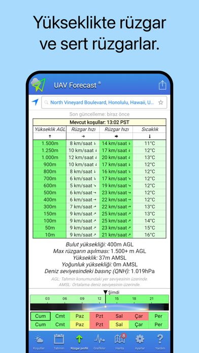 UAV Forecast Resimleri