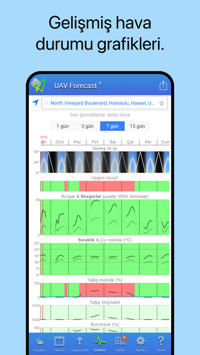 UAV Forecast Resimleri