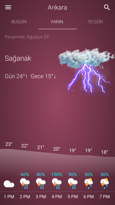 Hava: Türkiye Resimleri