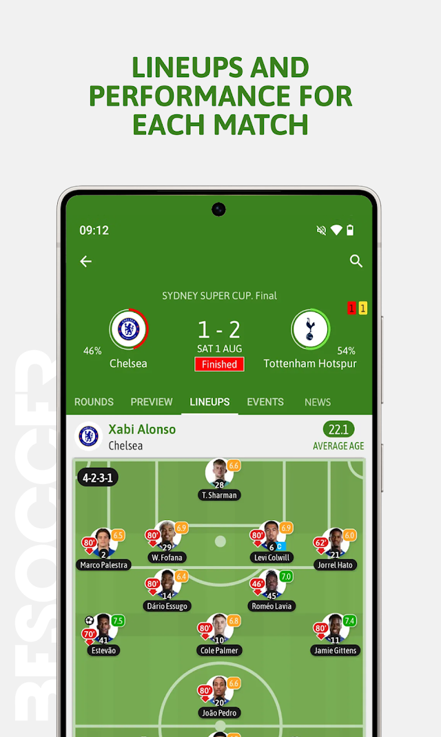 BeSoccer: Canlı Futbol Maçları Resimleri