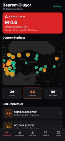 Deprem Oluyor: Erken Uyarı Ağı Resimleri