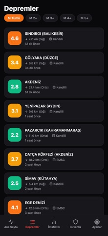 Deprem Oluyor: Erken Uyarı Ağı Resimleri