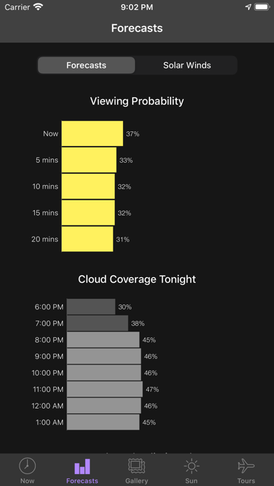 My Aurora Forecast & Alerts Resimleri