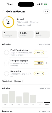 BestYou: Spor ve Salon Resimleri