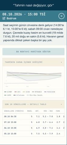 Windtrack: R�zgar Tahmin Takip Resimleri