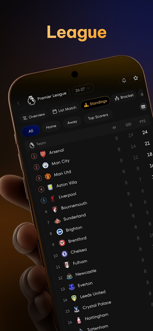 Uniscore - Live Sports Scores Resimleri