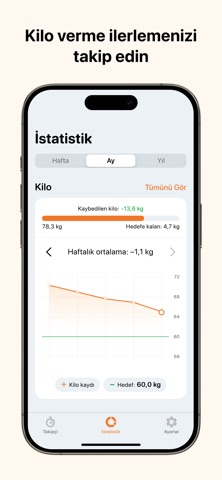 BodyOK: Aralıklı oruç diyet Resimleri