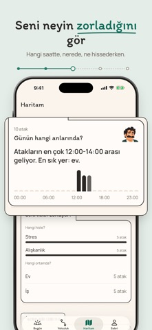 Sigarayı Bırak: Sabri Yanında Resimleri