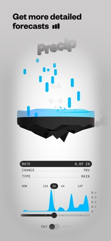 (Not Boring) Weather Resimleri