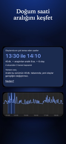Retrace: Doğum Saati Aracı Resimleri