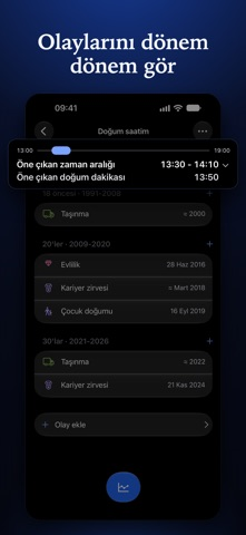 Retrace: Doğum Saati Aracı Resimleri