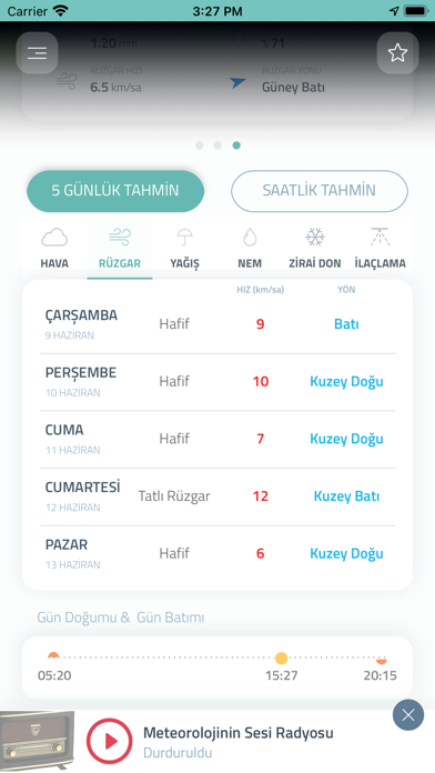 Tarımsal Hava Tahmini Resimleri