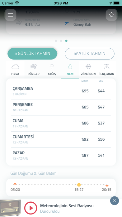 Tarımsal Hava Tahmini Resimleri