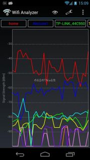 Wifi Analyzer Resimleri