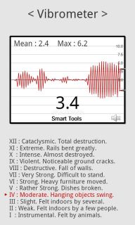 Vibration Meter Resimleri