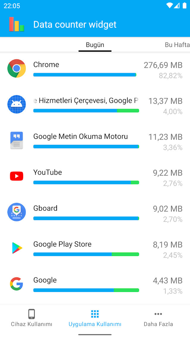 Data counter widget Resimleri