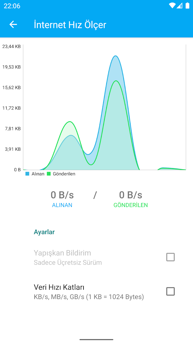 Data counter widget Resimleri