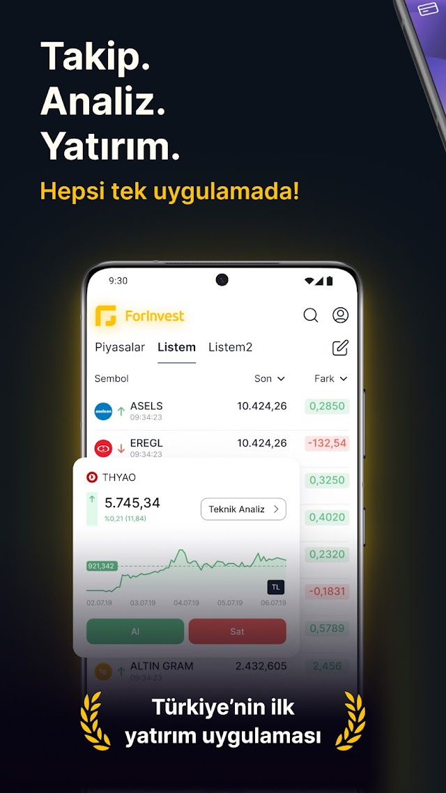ForInvest: Borsa, Hisse, Alt�n Resimleri