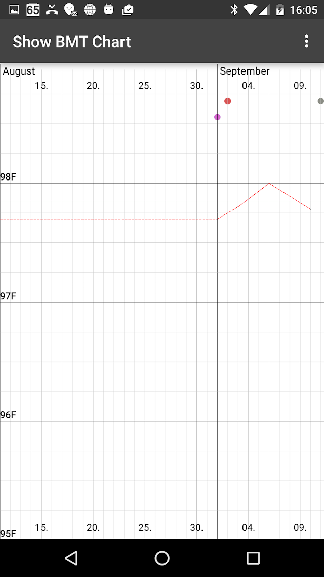 My Days - Ovulation Calendar & Resimleri