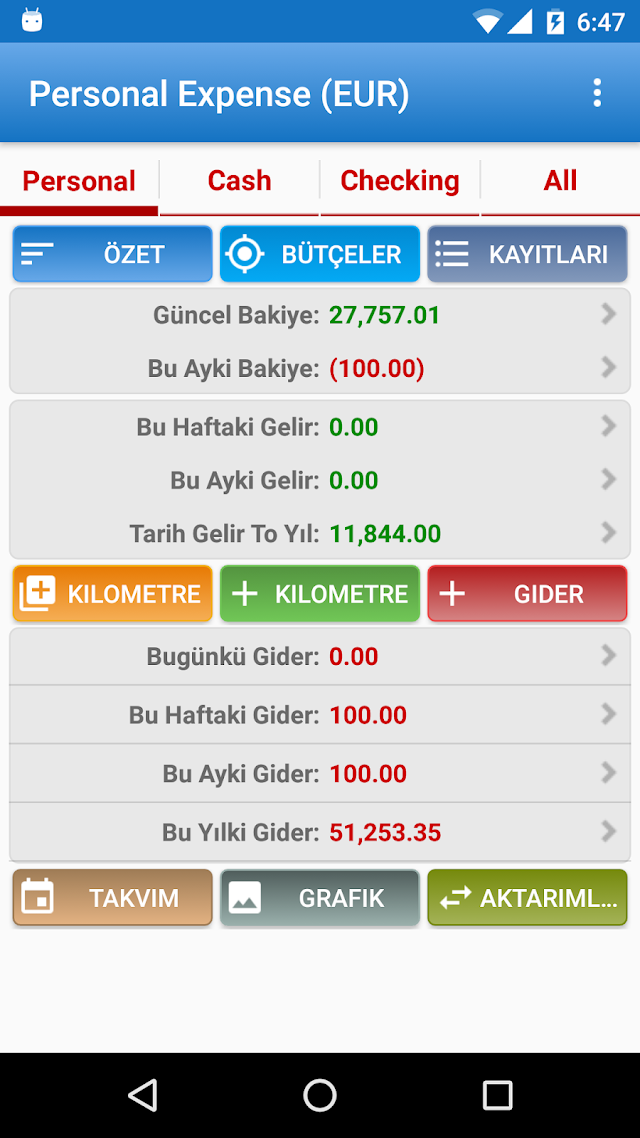 Gider Yöneticisi Resimleri