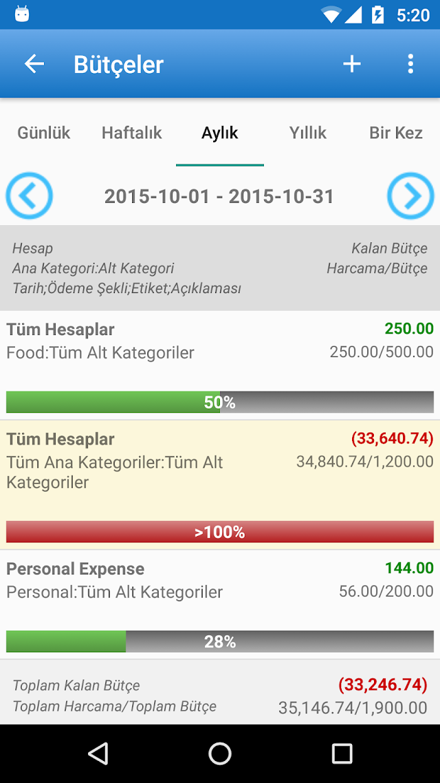 Gider Yöneticisi Resimleri