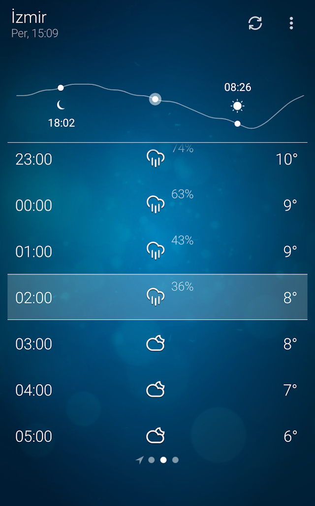 Hava Durumu - Weather Resimleri