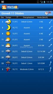 ilMeteo Weather Resimleri