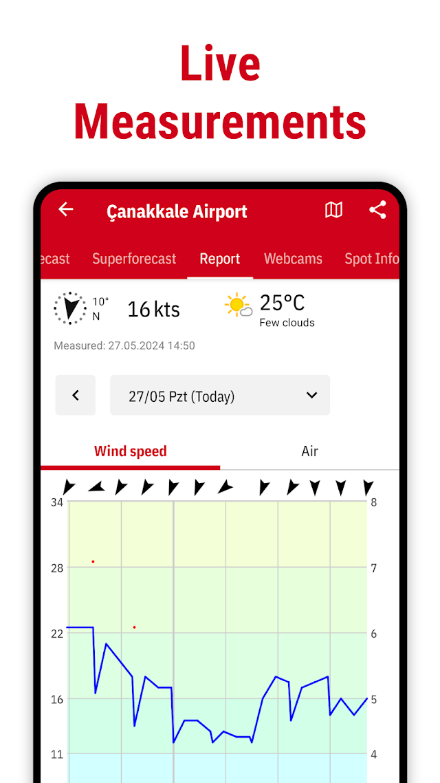 Windfinder: Rüzgar ve hava Resimleri