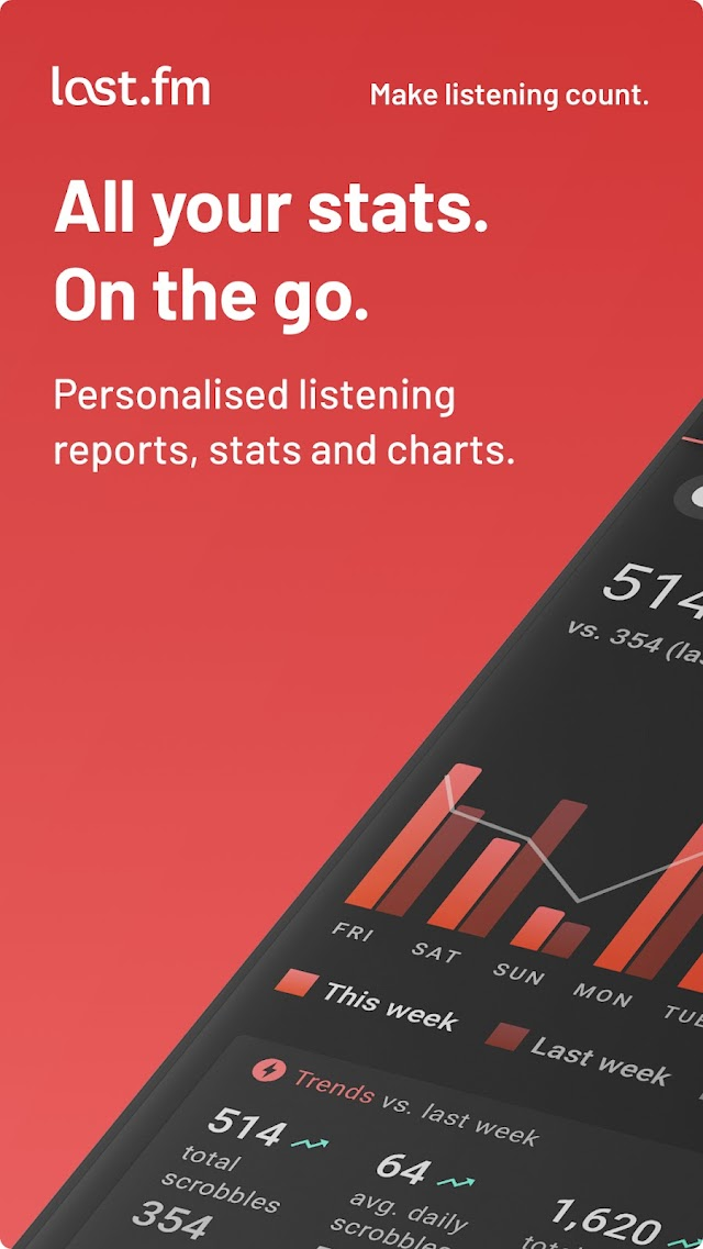 Last.fm Resimleri