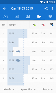 runtastic Resimleri