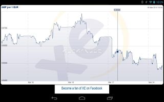 XE Currency Resimleri