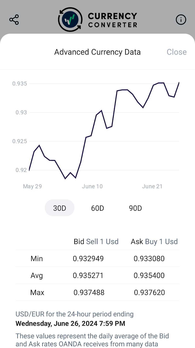 Currency Converter Resimleri