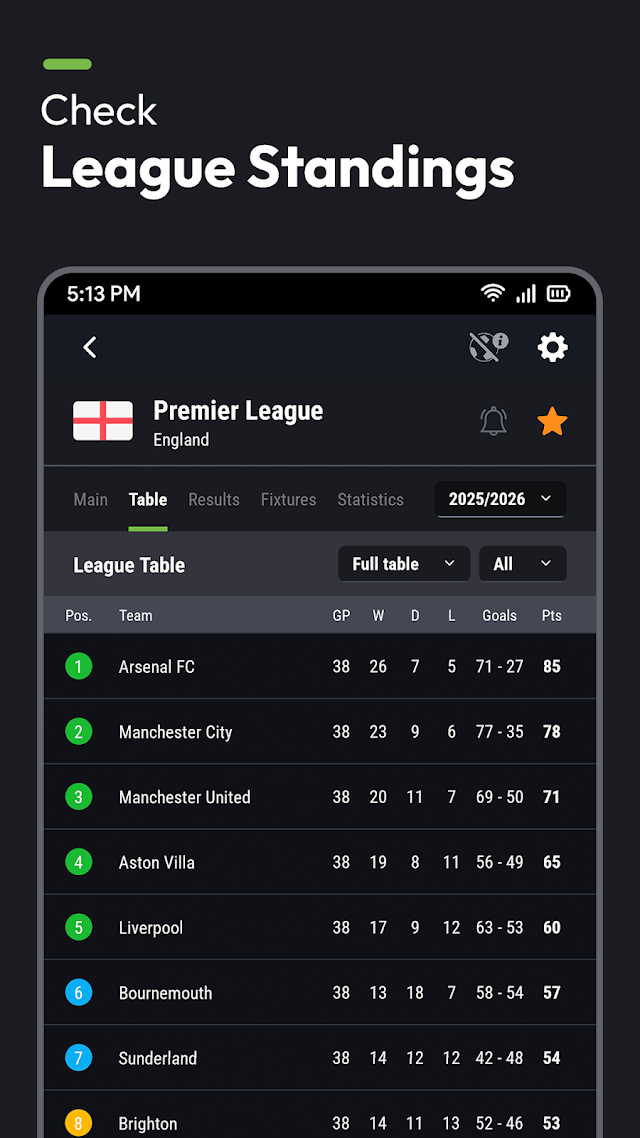 Futbol24 soccer livescore app Resimleri