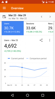 Google Analytics Resimleri