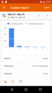 Google Analytics Resimleri