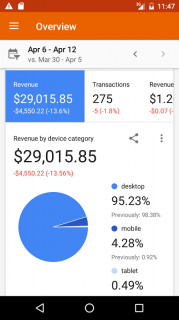 Google Analytics Resimleri