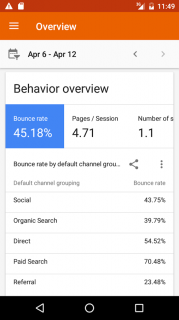 Google Analytics Resimleri