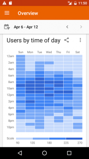 Google Analytics Resimleri