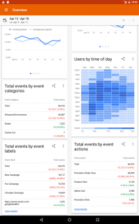 Google Analytics Resimleri