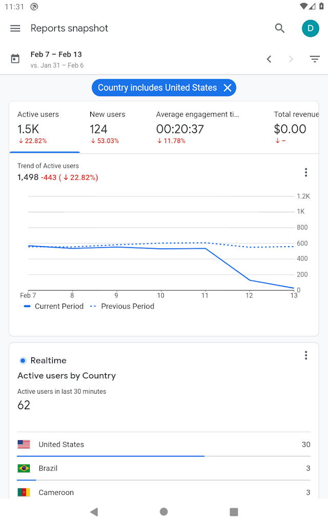 Google Analytics Resimleri
