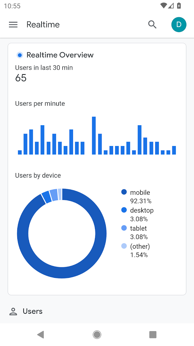 Google Analytics Resimleri