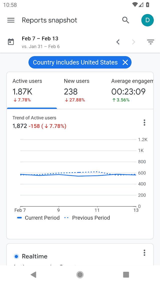 Google Analytics Resimleri
