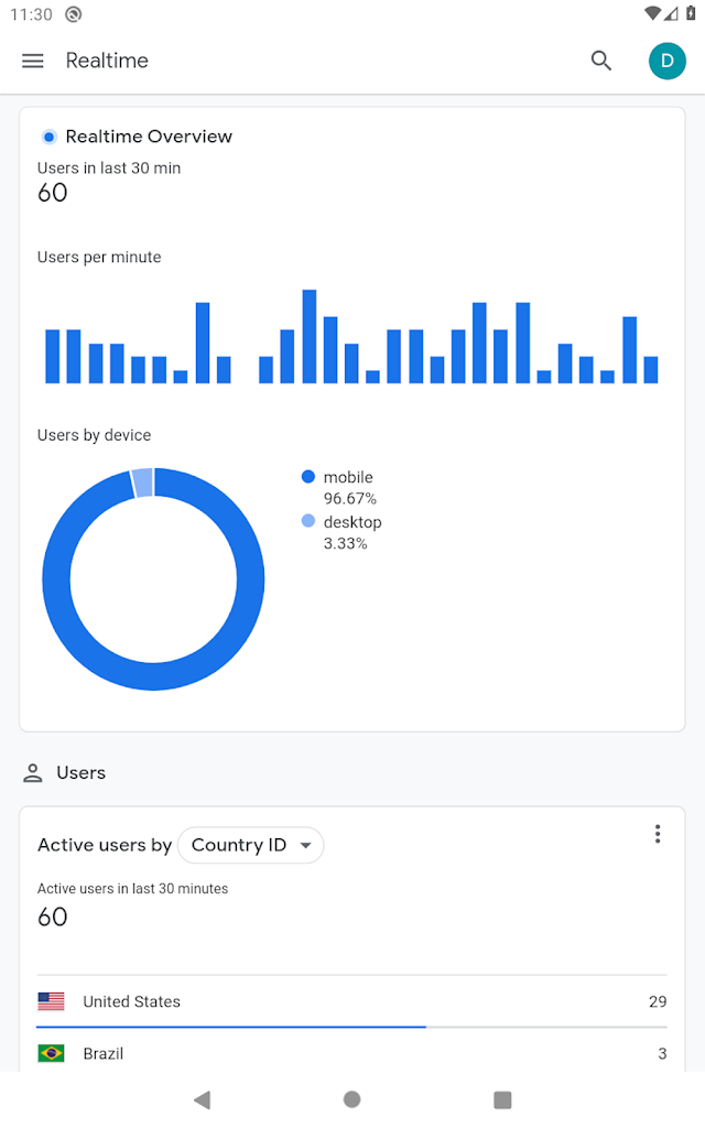 Google Analytics Resimleri