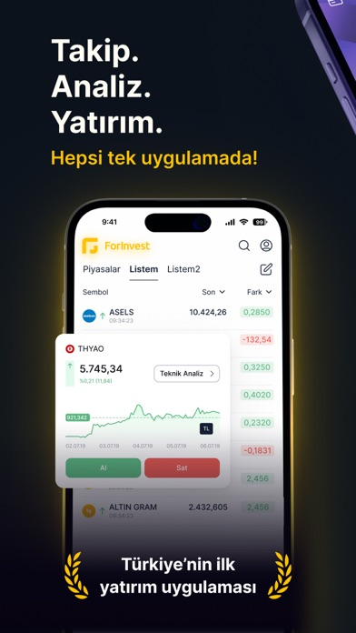 ForInvest: Borsa, Hisse, Altın Resimleri