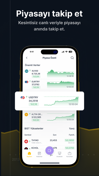ForInvest: Borsa, Hisse, Altın Resimleri