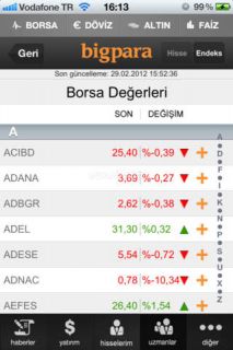 Bigpara Mobil Resimleri