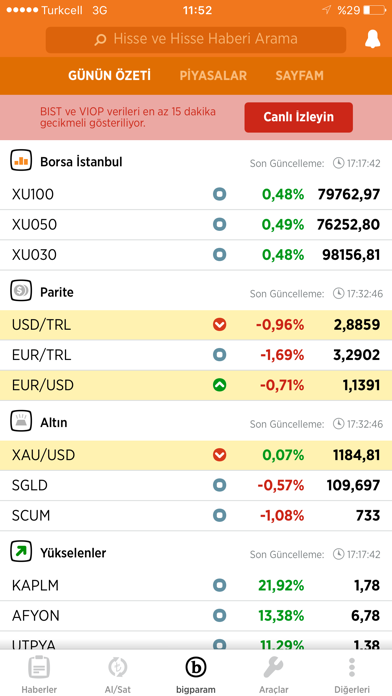 Bigpara - Borsa, Hisse, Alt�n Resimleri