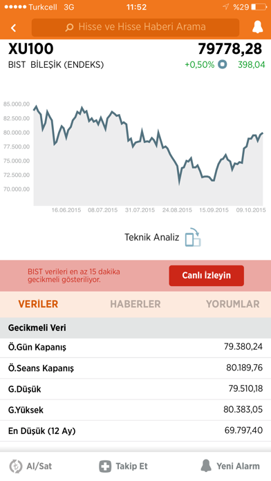 Bigpara - Borsa, Hisse, Alt�n Resimleri