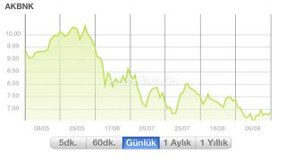 YATIRIMCI Resimleri